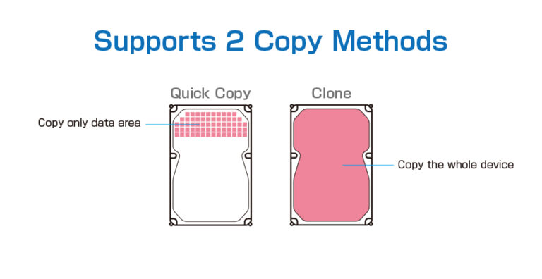 copy modes